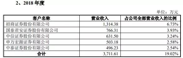 毛利率超90%的股票,毛利率堪比茅台的行业