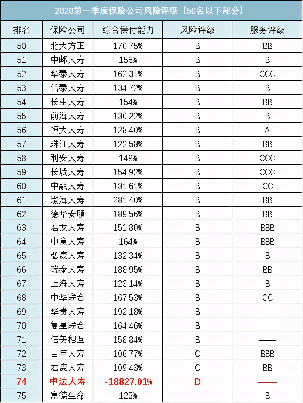 连续亏损4年,连续20多年的亏损