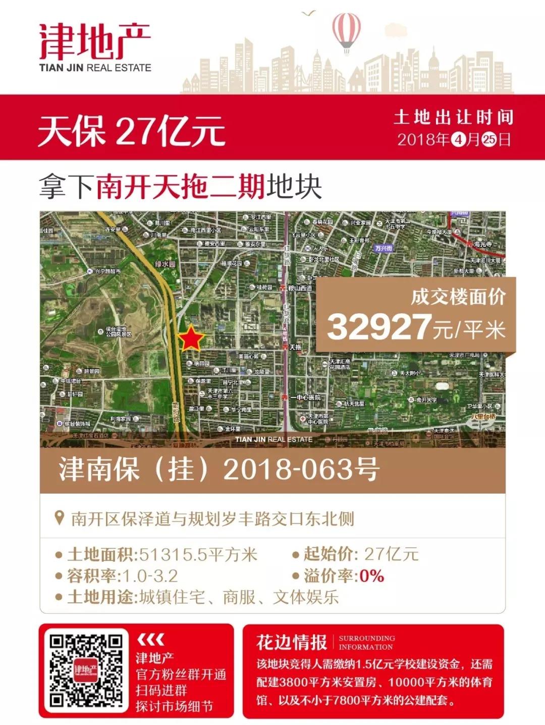 南开哪个楼盘房价最高,南开2024年新盘