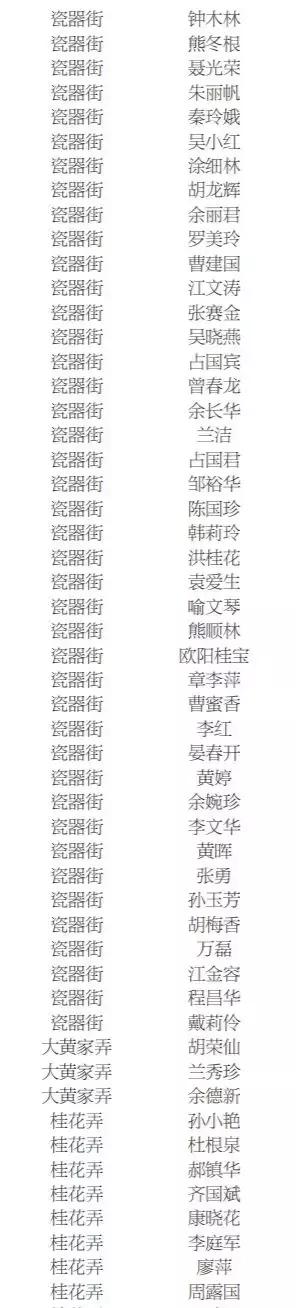 景德镇2021公租房名单,景德镇公租房在哪里