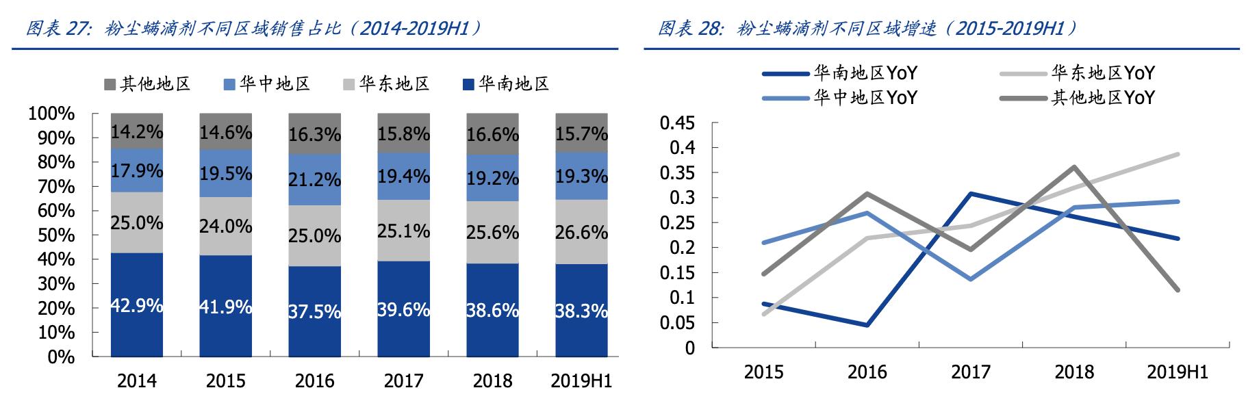 我武生物粉尘螨滴剂是抗生素吗,我武生物细分行业龙头