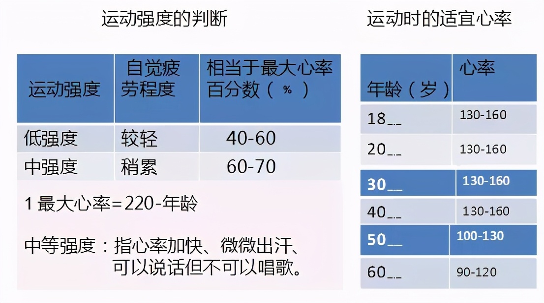 孕期游泳需要做什么准备,孕期运动适合孕4-7个月的准妈妈们