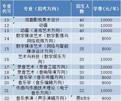 艺考志愿通小程序,艺考志愿通辅助系统