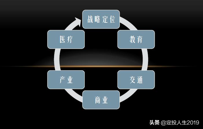 青岛红岛湾值得买吗,2021青岛红岛高新区