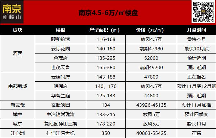 工作4年月薪一万,月薪1万在南京能买得起房吗