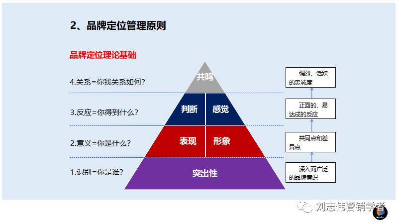 鍝佺墝甯傚満瑙勫垝ppt,鍝佺墝鎴樼暐鏂瑰悜鍒嗘瀽ppt