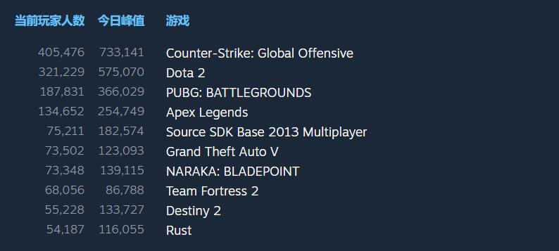 姘稿姭鏃犻棿瑕佽秴瓒奷nf浜嗗悧,姘稿姭鏃犻棿dnflol