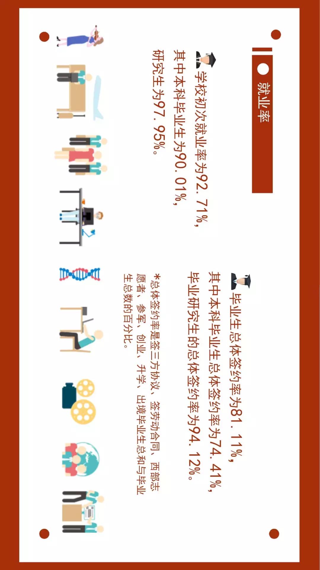 中央民族大学2018年就业质量报告