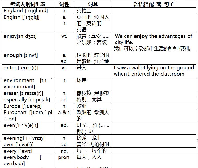 奇速英语重点辨析,速记中考英语词汇2023