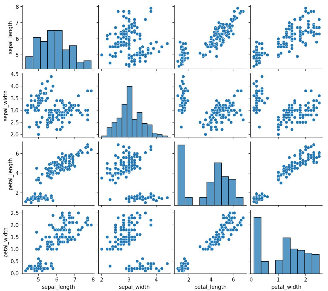 python制作可视化图表步骤,python可视化图表成绩分析