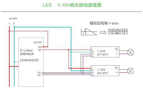 弱电智能系统-LED五种调光方式解析