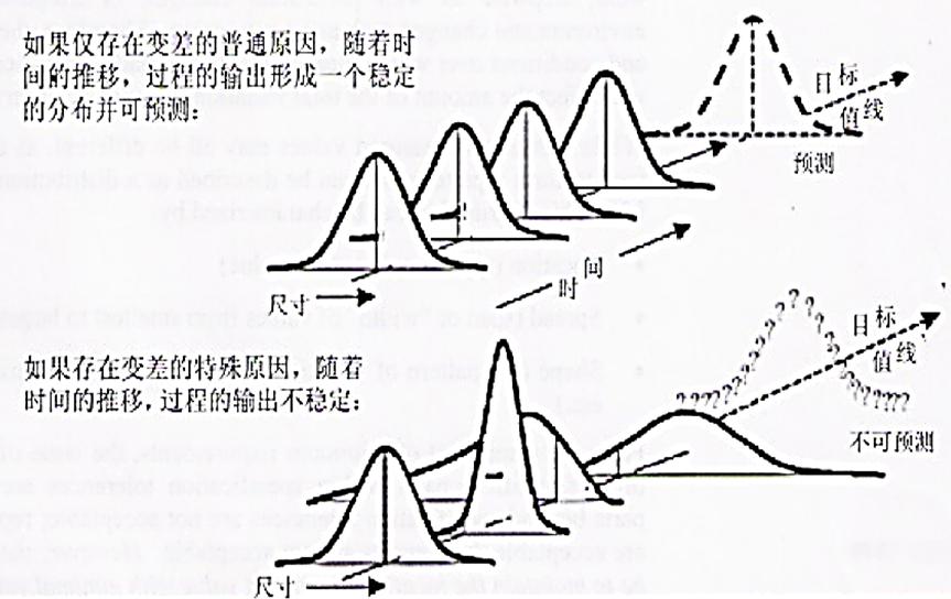 iatf16949过程分析常用的两种工具,如何讲iatf16949控制计划