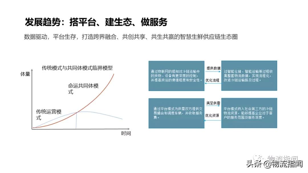 生鲜供应链核心问题,生鲜供应链管理应该怎么做