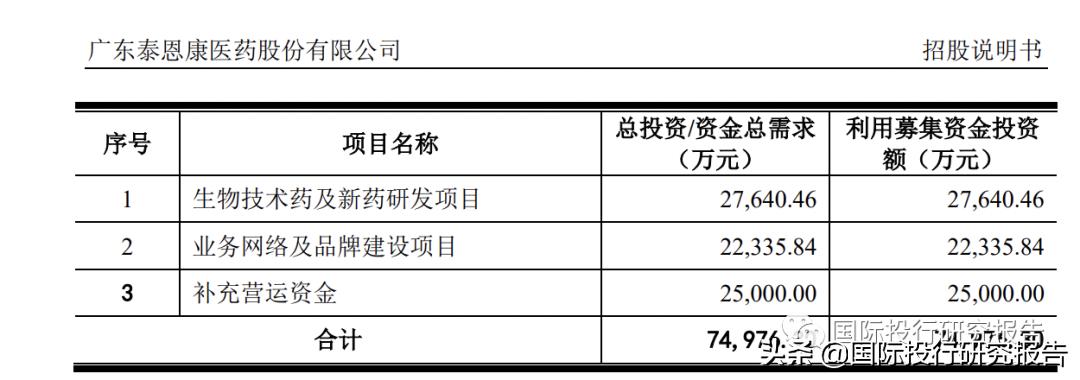 泰恩康药品,泰恩康感冒药