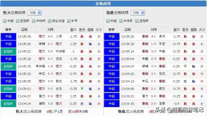 足彩破庄手法,足彩比分串关技巧