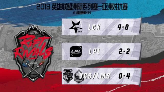 18年洲际赛lms,2018亚洲洲际赛lms