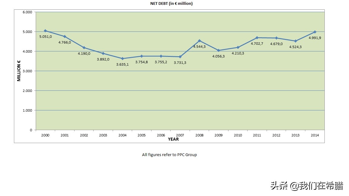 希腊的税高吗,希腊电费多少钱一度