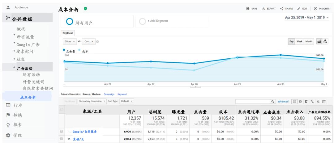 绾夸笂骞垮憡鍜岀嚎涓嬪箍鍛婄殑浼樺娍,绾夸笂骞垮憡涓庣嚎涓嬪箍鍛婄殑鍖哄埆