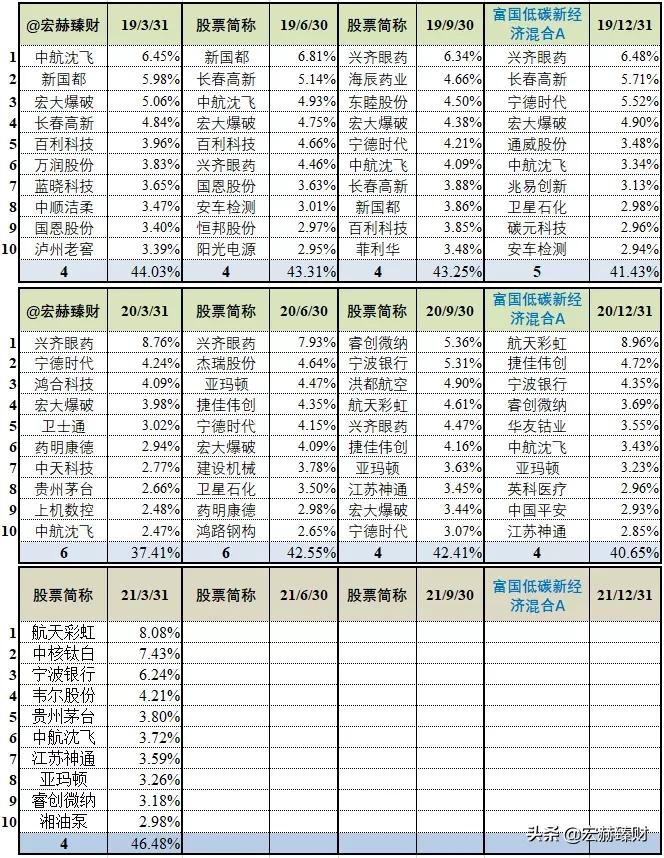 富国低碳环保基金为何突然猛涨,富国低碳经济的基金