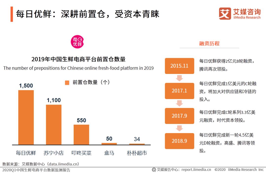 生鲜电商2021年发展趋势研究报告,2017生鲜电商行业报告