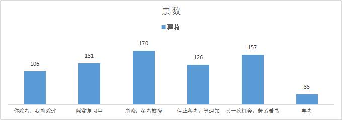 2022年到底还要不要考二建,为什么很多人考不上二建