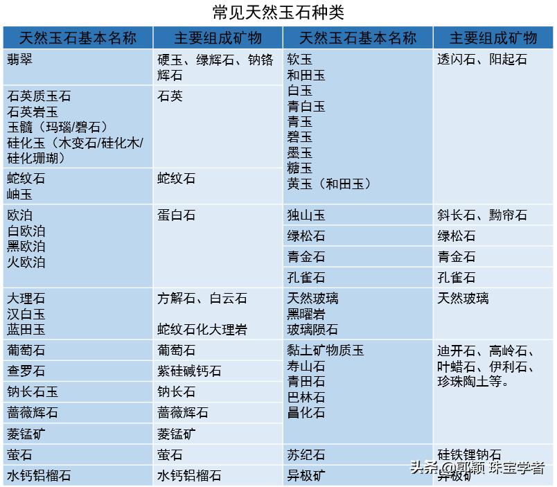 玉石的种类有哪些哪种玉石值钱,珠宝玉石有哪些