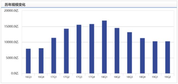 余额宝2024年收益,余额宝的收益发展情况