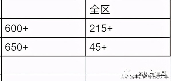 北京石景山多少普通高中,北京石景山高中