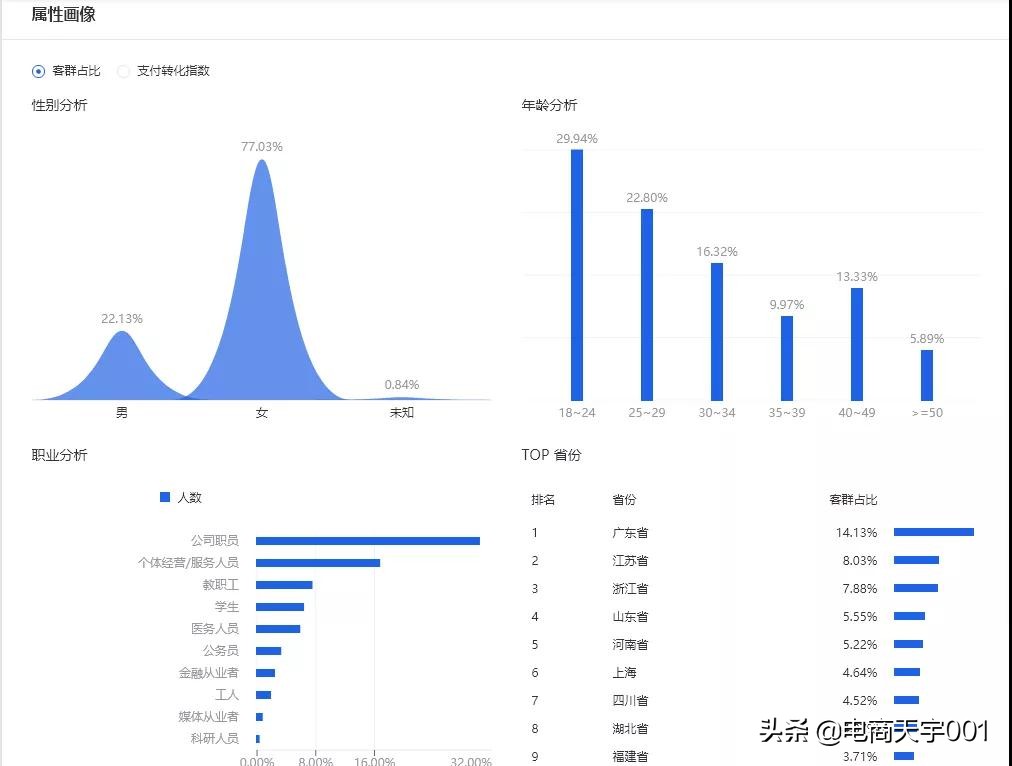 付费推广比手淘搜索多怎么办,如何用付费推广带动手淘搜索