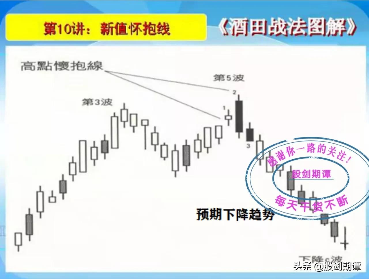 酒田战法图解78式完整版,k线酒田战法