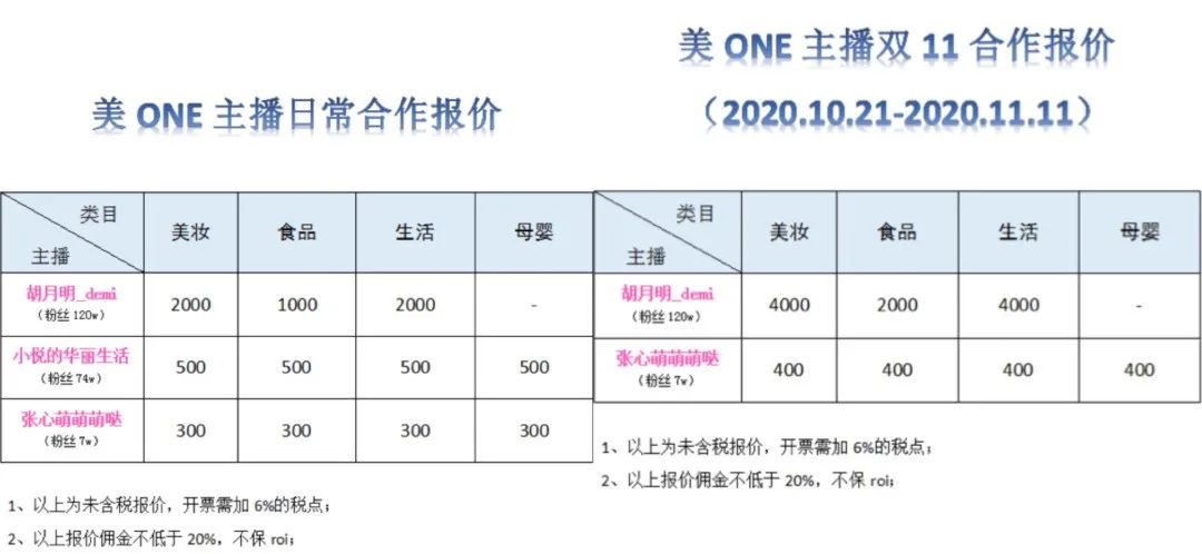 李佳琦一个人战斗,薇娅走上辛巴的路