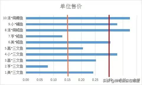 把所有口味都尝了一遍,买回来的鱼泥怎样加工才好吃