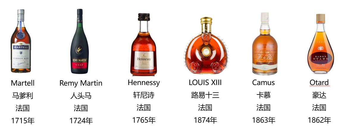 二狗关于游戏的知识,洋酒基础知识大全集