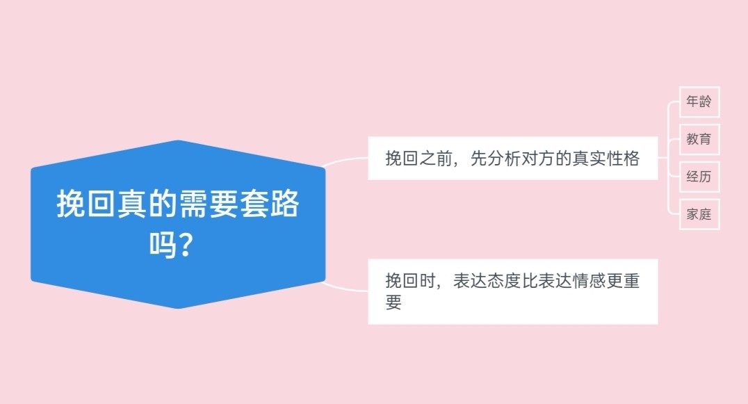 挽回技巧分享挽回男友招数,挽回绝招