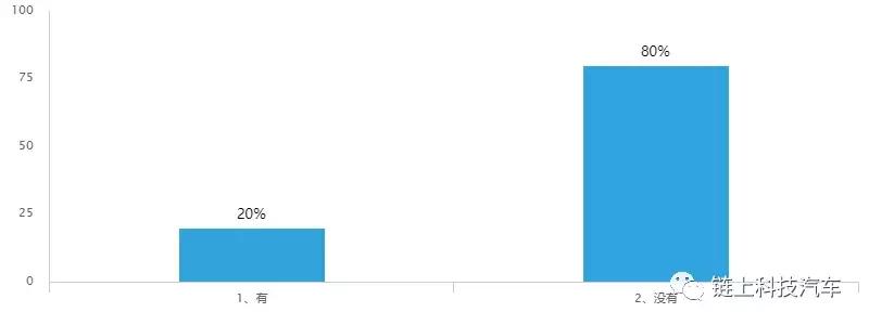 买车的付款方式和比例,买一支钢笔8元付款方式有几种