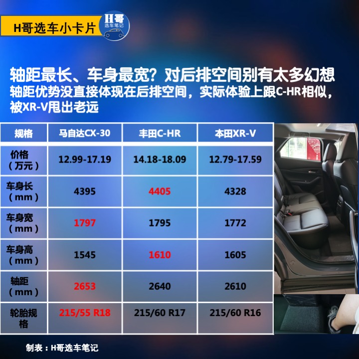 马自达cx-30有声浪吗,马自达cx-30的用车感受特别有个性