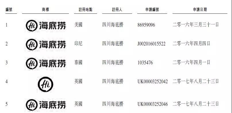 无印良品和安翰ipo (无印良品商标分析)