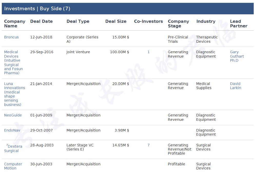 科创板创新药的估值,科创板和创新药