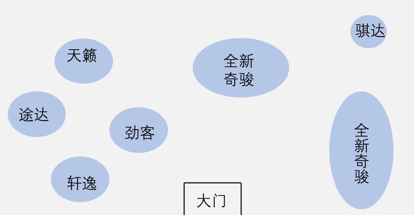 到店实探,到店实拍新款