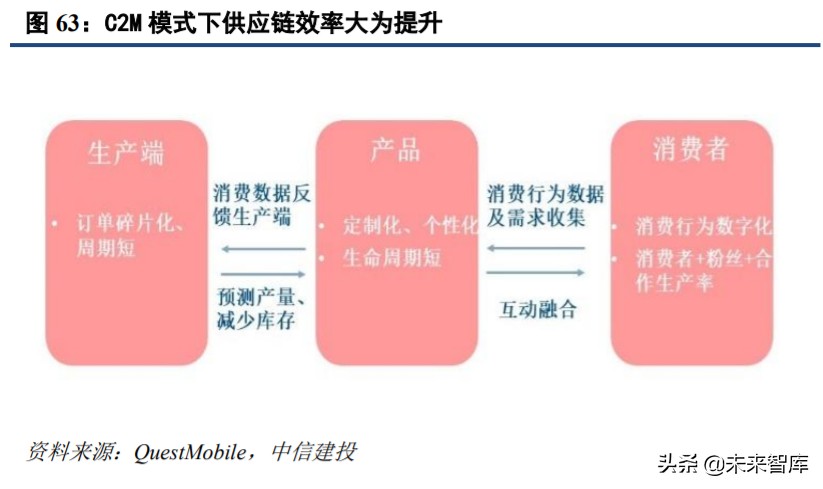 直播电商发展策略分析,直播电商和社交电商