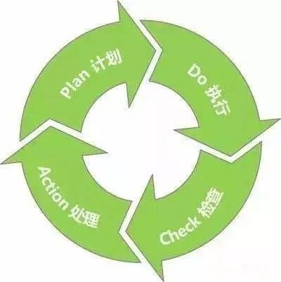 如何告别懒惰拖延的自己,如何克服自己内心的懒惰