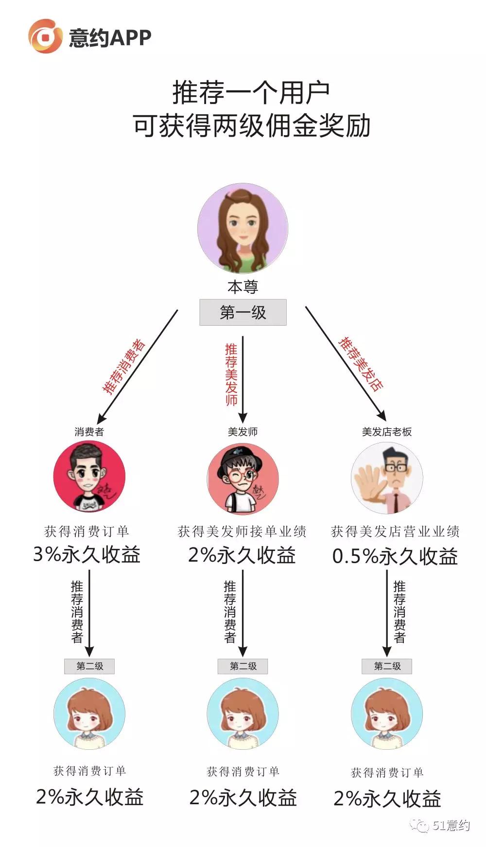 疫情期间美发如何自救,疫情期间美发店怎么经营