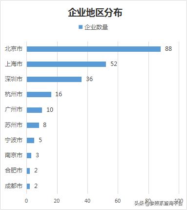 北极光创投创业过程,北极光创投最新信息
