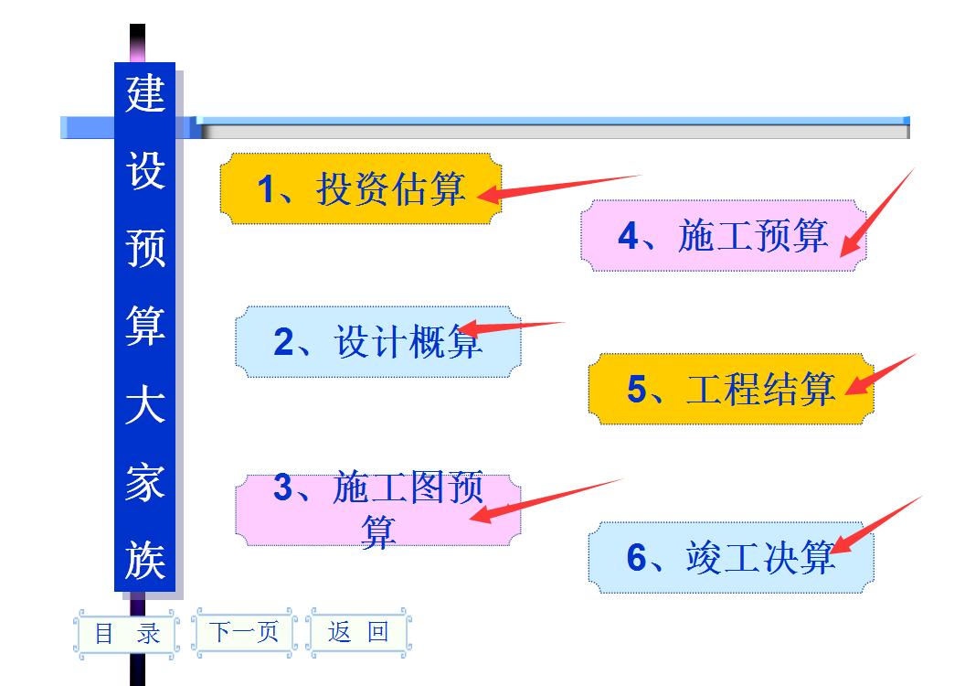 造价预算零基础学习,造价预算零基础学习课程
