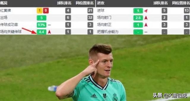 托尼克罗斯属于什么中场,托尼·克罗斯简介