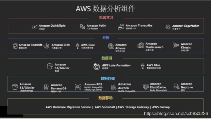 春日游湖冬日赏雪,春日游湖泛舟