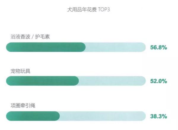 宠物香波哪个牌子留香久,宠物香波哪个牌子最好