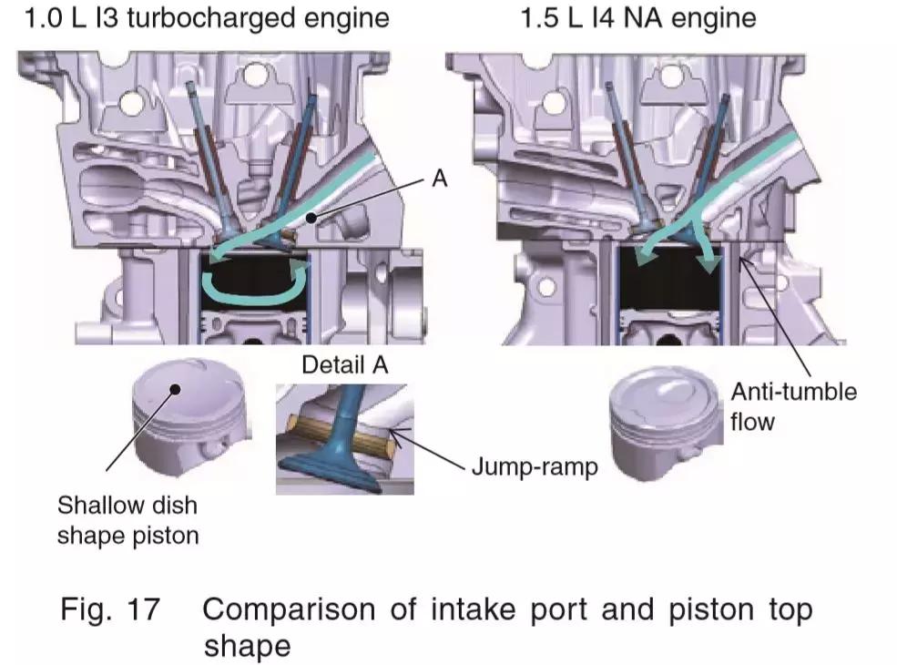 剖析凌派180TURBO发动机,这是广本科研人员的个性表达方式