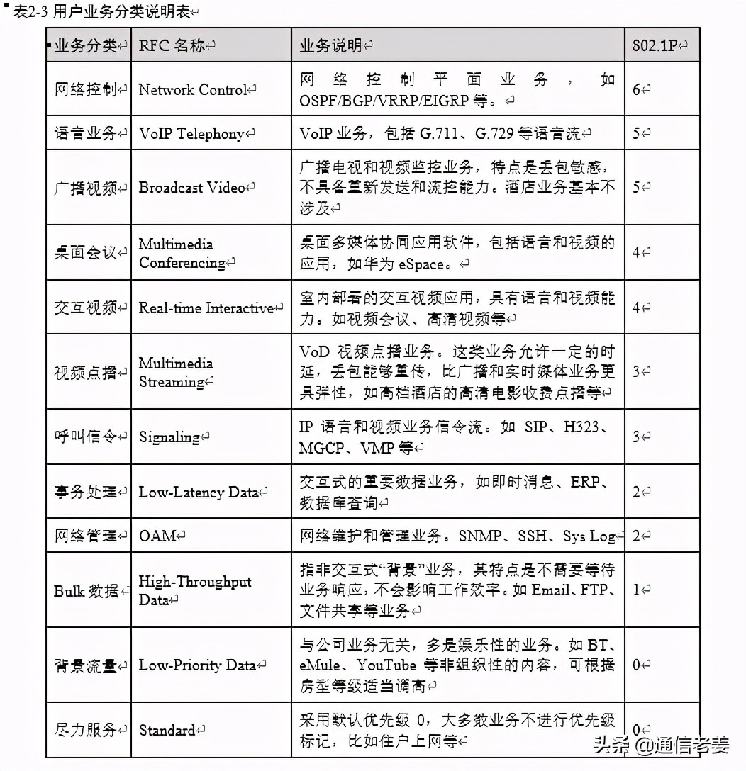 wlan网络规划方案及案例,酒店wlan技术规范