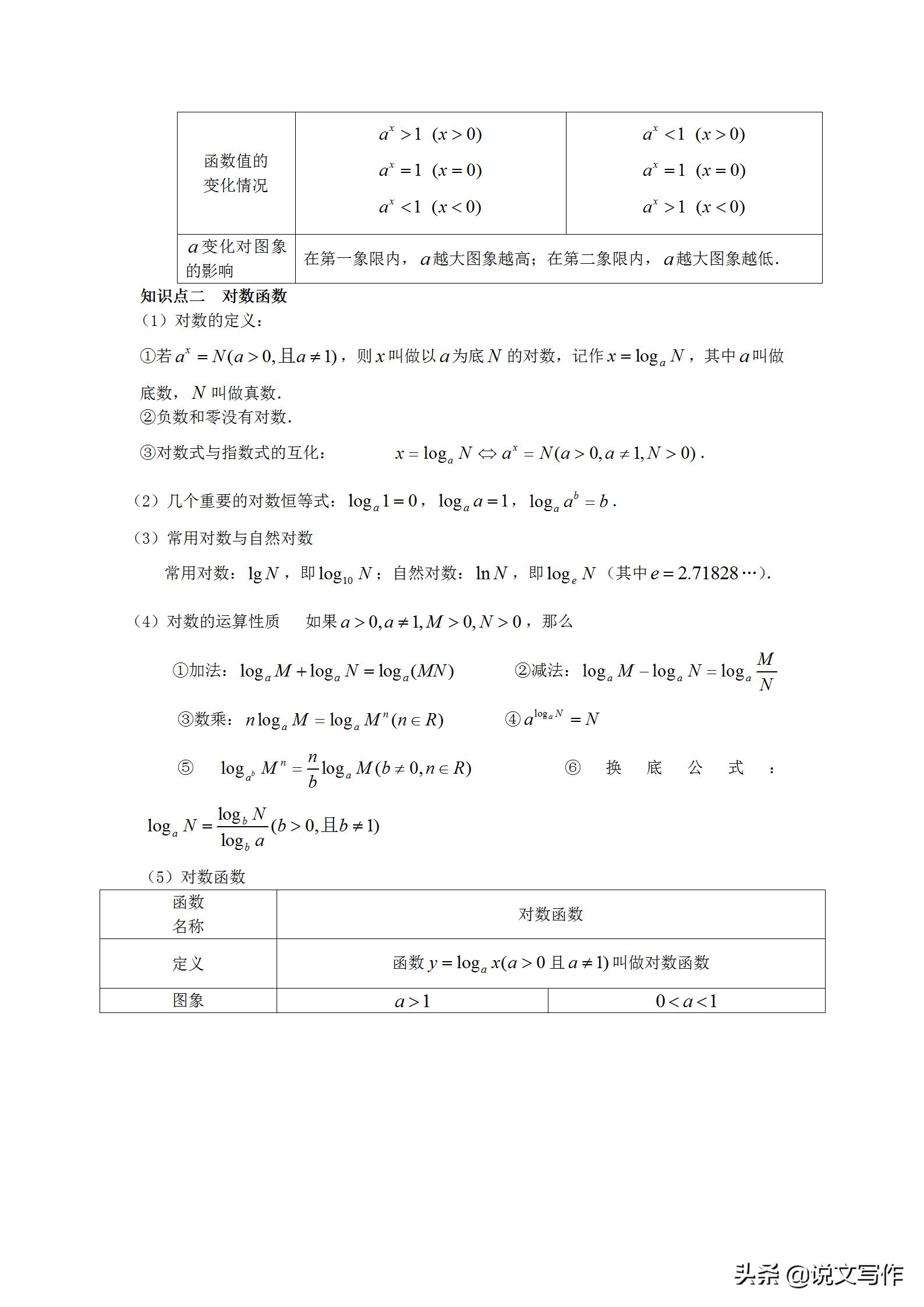 乐乐课堂高中数学必修1,高中数学必修一知识总结及例题